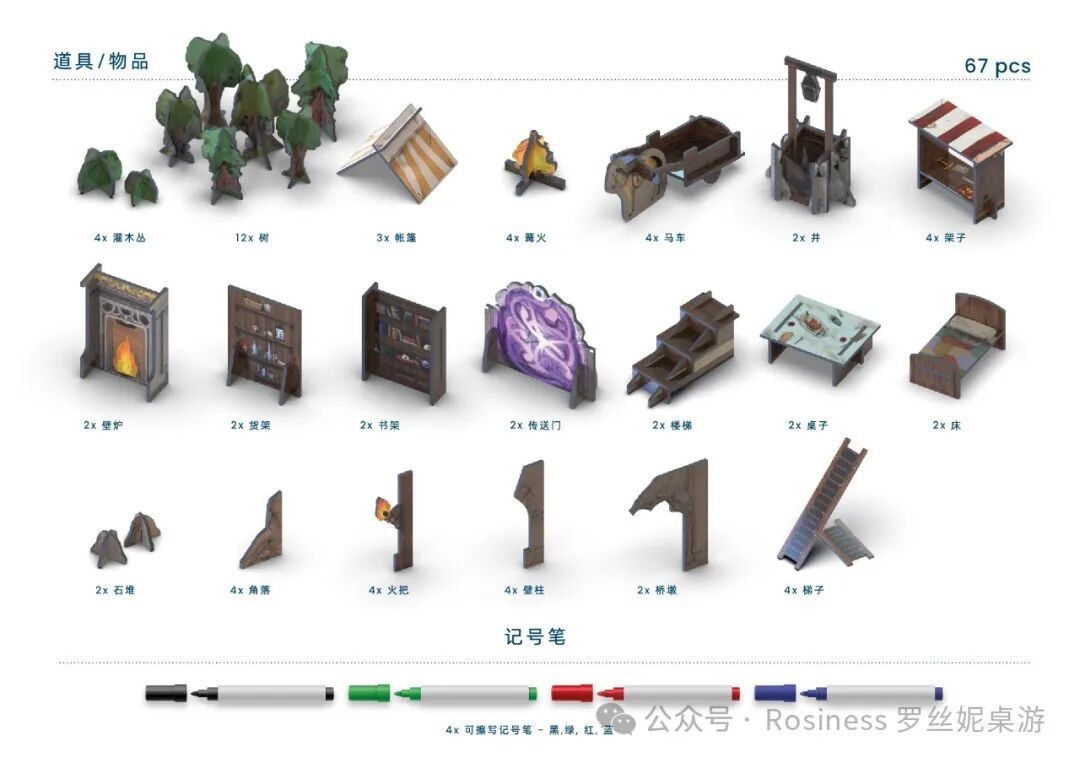 互动模型，TRPG 冒险最佳组合！Rosiness 新品预告